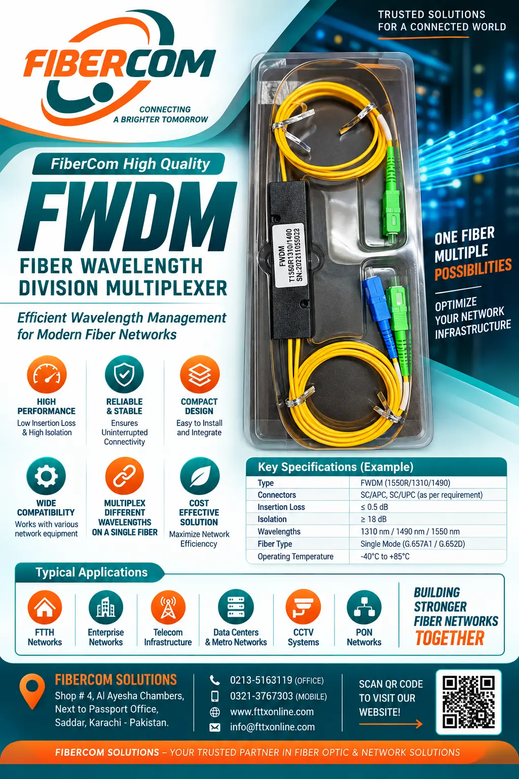 FWDM