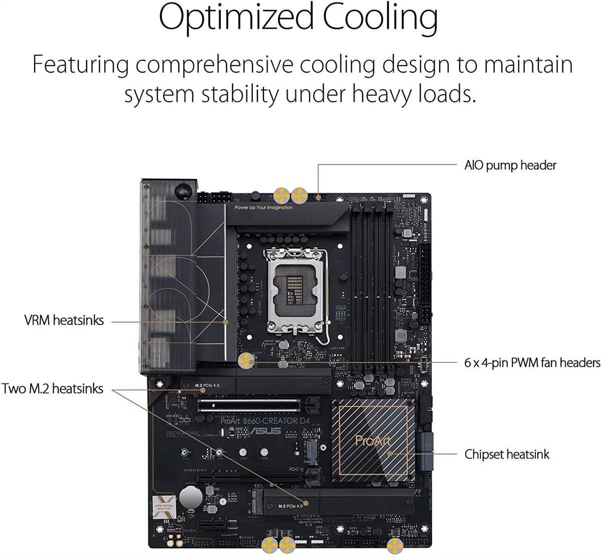 Asus ProArt B660-Creator D4 ATX Motherboard