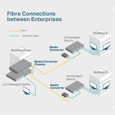 TP-Link MC100CM 10/100Mbps Multi-Mode Media Converter