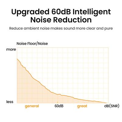 Ugreen USB Desktop Computer Microphone