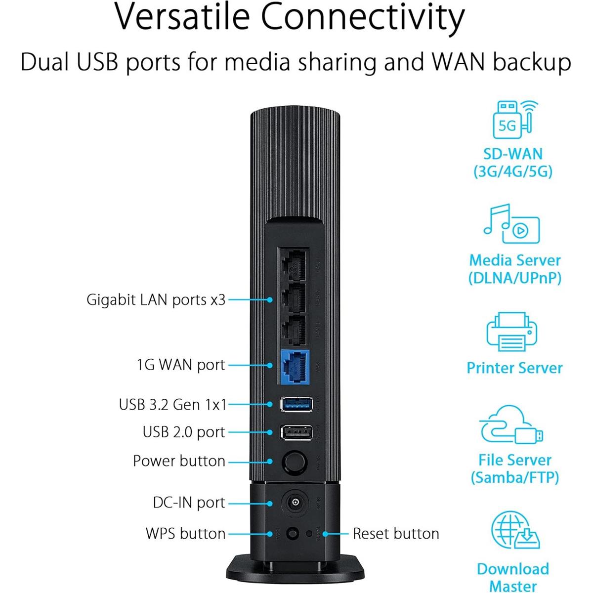 Asus RT-AX59U | WiFi 6 Router | Price in Pakistan