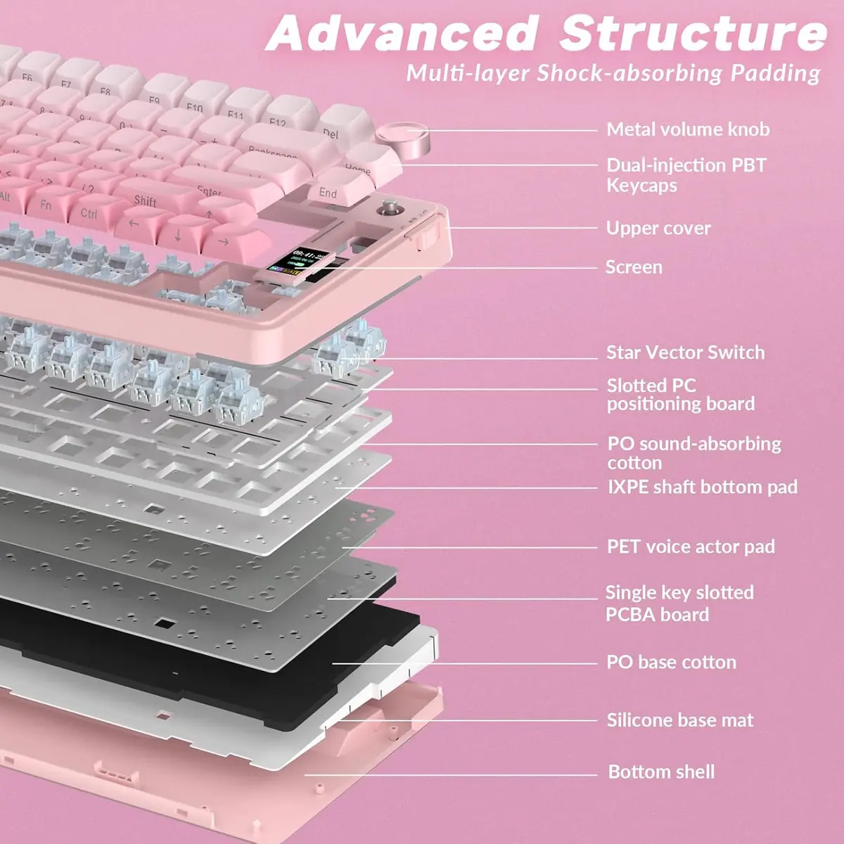 Aula S75 PRO Wireless Mechanical Keyboard with Screen&Knob, 75% Hot Swappable Gaming Keyboard with Pre-Lubed Switches, RGB Backlit, PBT Keycaps Creamy Sounding PC Gaming Keyboards - Gradient Pink