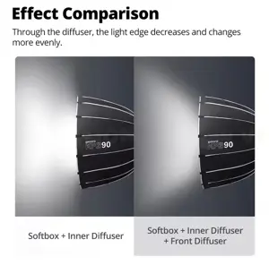 Triopo KP2 70cm Parabolic Softbox 