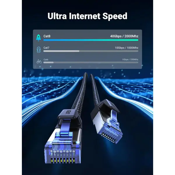 UGREEN 80431 CAT 8 Ethernet Cable 2m, High Speed Shielded Round Braided 40Gbps 2000Mhz Network Cord