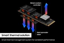 Samsung 990 PRO 2TB PCIe 4.0x4 NVMe SSD