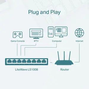 TP-Link LS1008 8-Port 10/100Mbps Desktop Switch