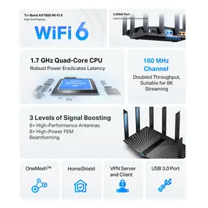 TP-Link Archer AX95 AX7800 Tri-Band 8-Stream Wi-Fi 6 Router | 2.5 Gbps WAN/LAN port, Eight High-Gain Antennas