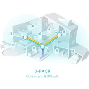 TP-Link Deco X50 AX3000 Whole Home Mesh WiFi 6 System (3-Pack) | Up to 3.0 Gbps, Gigabit Ports, Boosted Seamless Coverage