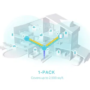 TP-Link Deco X50 AX3000 Whole Home Mesh WiFi 6 System (1-Pack) | Up to 3.0 Gbps, Gigabit Ports, Boosted Seamless Coverage