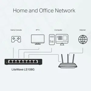 TP-Link LS108G 8-Port Gigabit Unmanaged Switch - Metal Casing