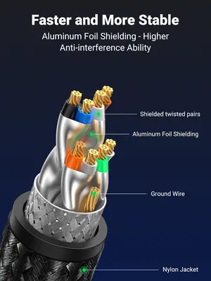 UGREEN 80431 CAT 8 Ethernet Cable 2m, High Speed Shielded Round Braided 40Gbps 2000Mhz Network Cord
