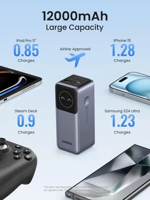 UGREEN Nexode Pro 12000mAh 100W Power Bank, 65W Rapid Recharging, Smart Digital Display, Safe Charging