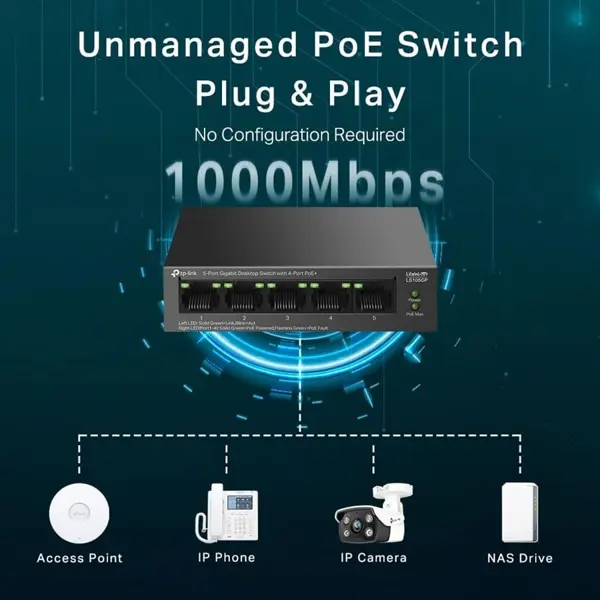 TP-Link LS105GP 5-Port Gigabit Desktop Switch with 4-Port PoE+ (65W Budget)