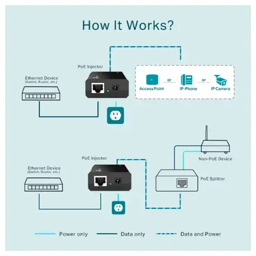 TP-Link TL-POE150S PoE Injector