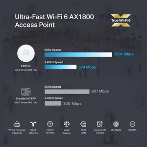 TP-Link EAP613 Wireless AX1800 Wi-Fi 6 Ceiling Mount PoE+ Powered Access Point 