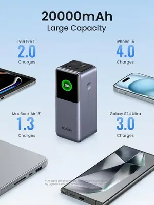 UGREEN Nexode 20000mAh 130W PD Fast Charging Power Bank, 35524 