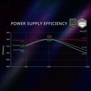 XPG Fusion 1600W 80+ Titanium Modular Gaming Power Supply