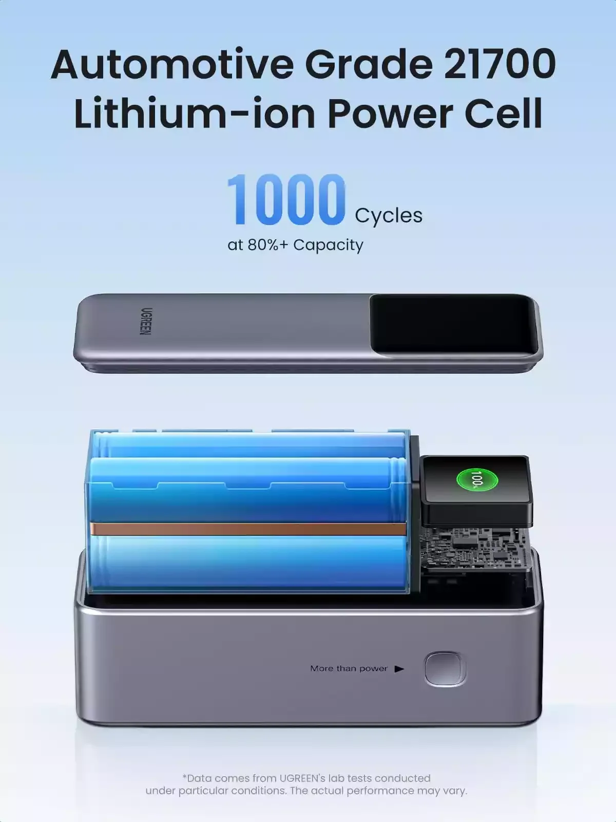 Ugreen Nexode 25000mAh 200W Smart Display Power Bank, 35525B Price