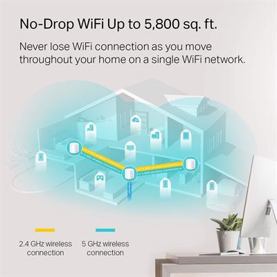 TP-Link Deco X20(3-pack) AX1800 Whole Home Mesh Wi-Fi 6 System
