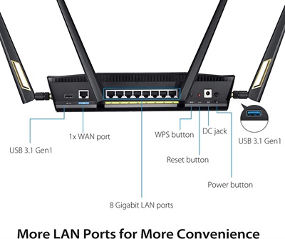 ASUS RT-AX88U AX6000 Dual-Band WiFi Router