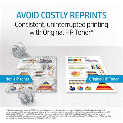 HP LaserJet Toner Set 130A Original