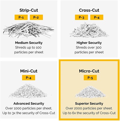 Fellowes Powershred LX221 Micro-Cut Shredder