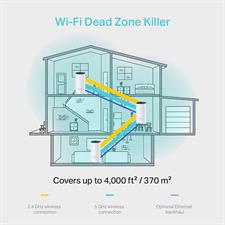 TP-Link Deco M4(3-pack) AC1200 Whole Home Mesh Wi-Fi System