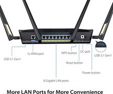 ASUS RT-AX88U AX6000 Dual-Band WiFi Router