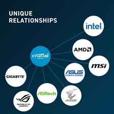Crucial 32GB DDR5-4800 UDIMM