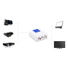 UGREEN HDMI to AV converter (40223)