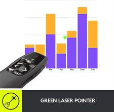 Logitech R800 Presentation Remote with LCD