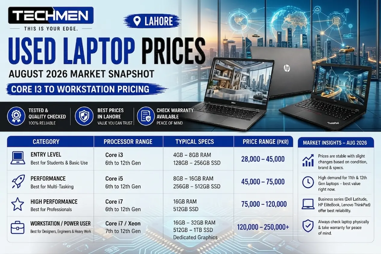 Used Laptop Prices in Lahore: August 2026 Market Snapshot | Core i3 to Workstation Pricing
