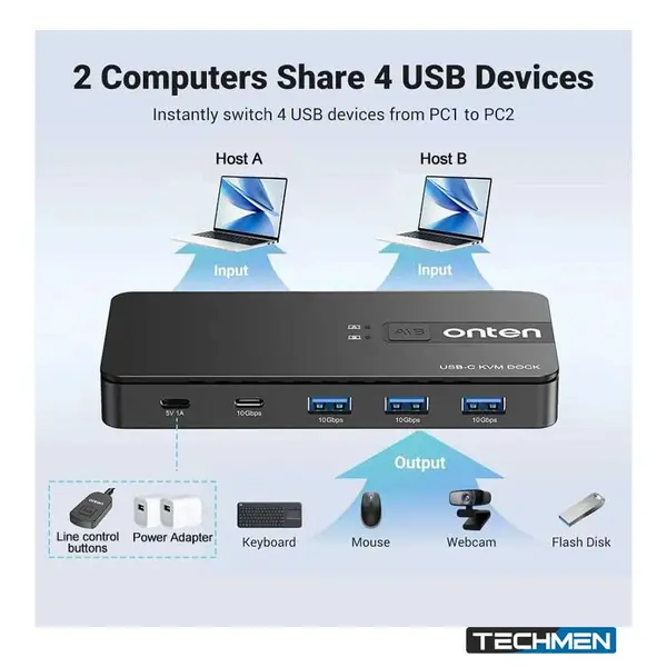 ONTEN KVM200 KVM 2-Computer 4-Port USB 3.2 Gen 2 Switcher – USB KVM Switch for Sharing Peripherals