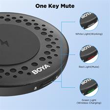 BOYA Blobby USB Conference Microphone