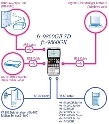 Casio fx-9860GII Scientific Graphing Display Calculator