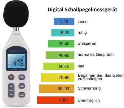 AMGAZE Digital Sound Level Meter, USB 4700 Groups Data Recording Decibel Measuring Device Measuring 30dBA ~ 130dBA