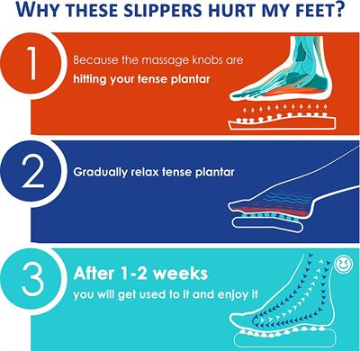 BYRIVER Sandals with Spring Insoles for Foot Massage, Relieves Foot Pain, Neuropathy, Arthritis and Plantar Fasciitis (Medium)