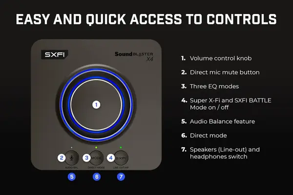 Creative Sound Blaster X4 Hi-Res 24bit 192kHz External USB DAC and Amp Sound Card 