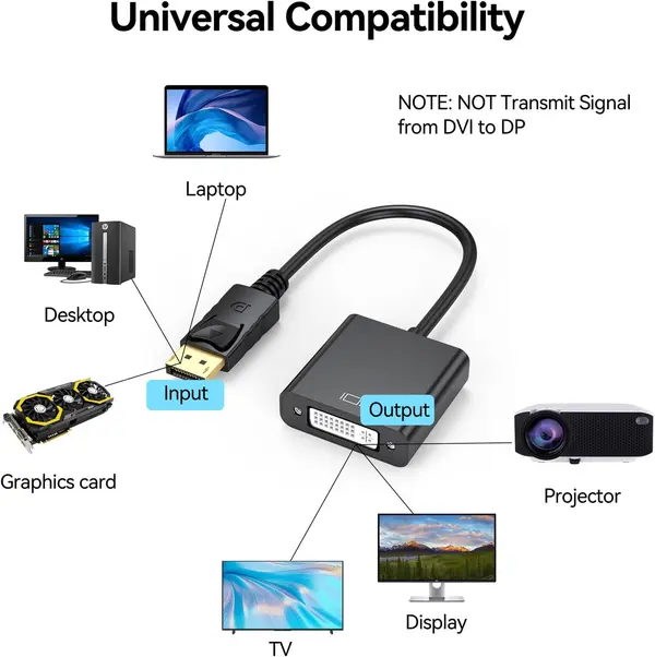 DisplayPort to DVI Adapter, DisplayPort to DVI-I Single Link Adapter 