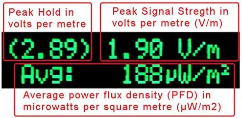 EMFields AM11 EMF Detector Now Measures 5G, Widest Spectrum 0.2-8.0GHz, Measure Peak and Average Exposure, Built-in Speaker