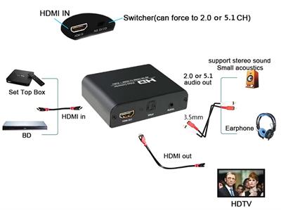 HD VIDEO CONVERTER 4K*2K HDMI TO HDMI + AUDIO