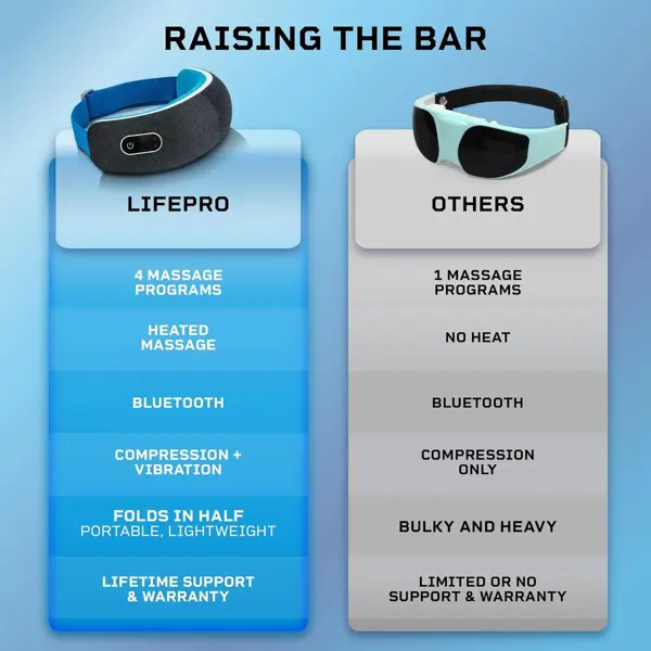 Lifepro Oculax Smart Heated Eye Massager for Headache & Eye Strain Relief