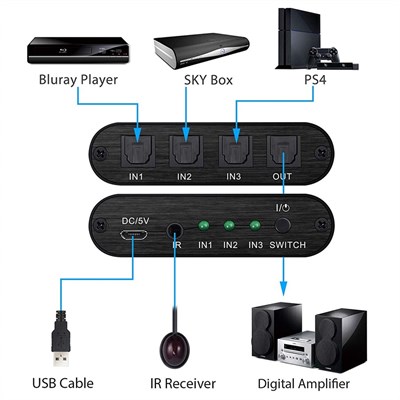 Neoteck 3x1 SPDIF Toslink Switch Box With IR Remote Control