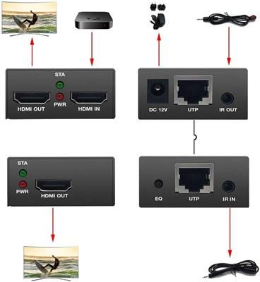 Pway HDMI Extender 195ft/60m Transmission Over Ethernet Single Cat5e/6/7 Full HD 1080P Support IR Control Loop Out 3D EDID Function HT225PIR