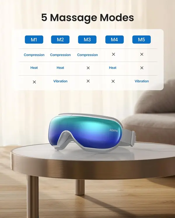 RENPHO Eyeris 1 Eye Massager with Remote Control