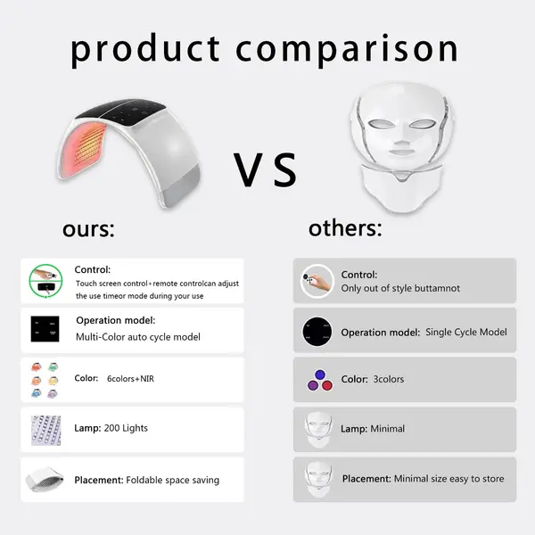 SINGYES LED PDT Light Therapy Mask For Face and Neck 6 Colors
