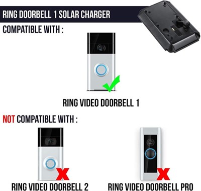 Wasserstein Solar Charger Mount for Ring Video Doorbell 1 with Continuous charging for maximum effic