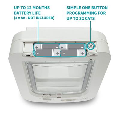 SureFlap Microchip Pet Gate for Cats and Dogs Door