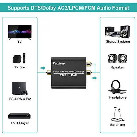 Techole Digital to Analog Audio DAC Converter 192kHz Optical to RCA  Digital SPDIF TOSLINK to Stereo L/R and 3.5mm Jack