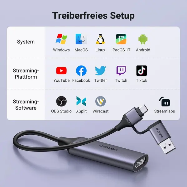 UGREEN HDMI Video Capture Card 4K Input and 1080P Capture HDMI to USB C/A for Gaming, Recorder, Livestreaming, Compatible with Switch PS5 Xbox TV Stick Camera Laptop iPad Mac